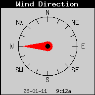 Current Wind Direction